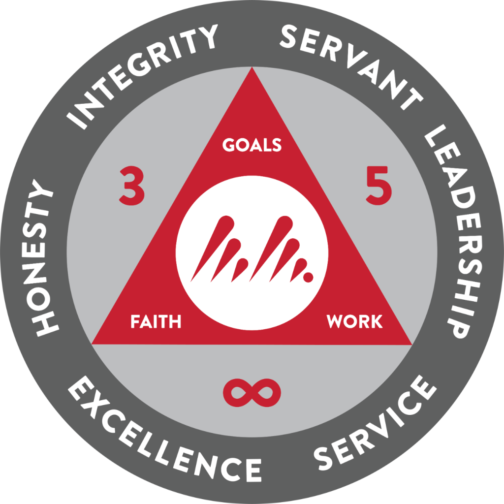 Core-Values-Wheel-English